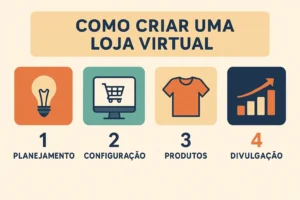 Como criar uma loja virtual do zero