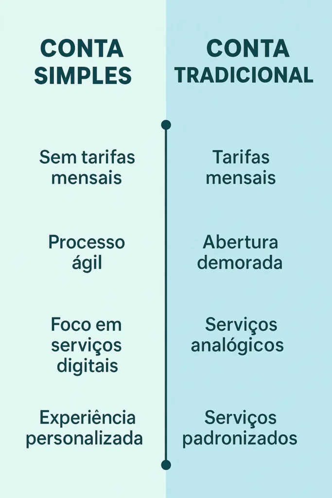 Comparativo entre conta simples e conta tradicional