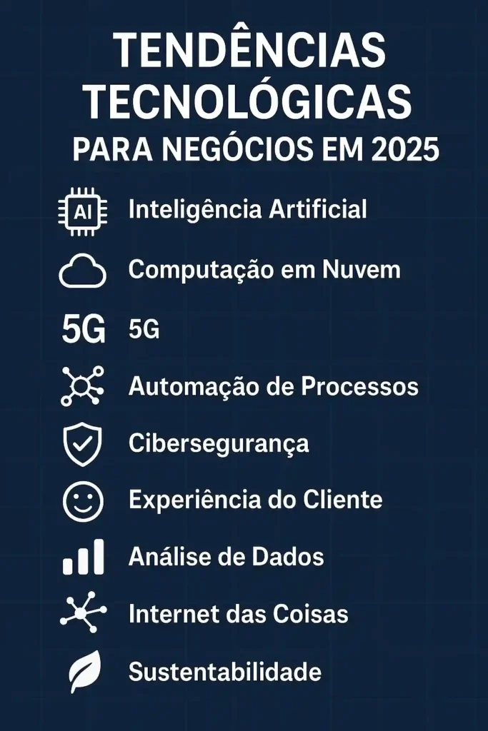 Aplicação de tecnologias digitais para crescimento de negócios