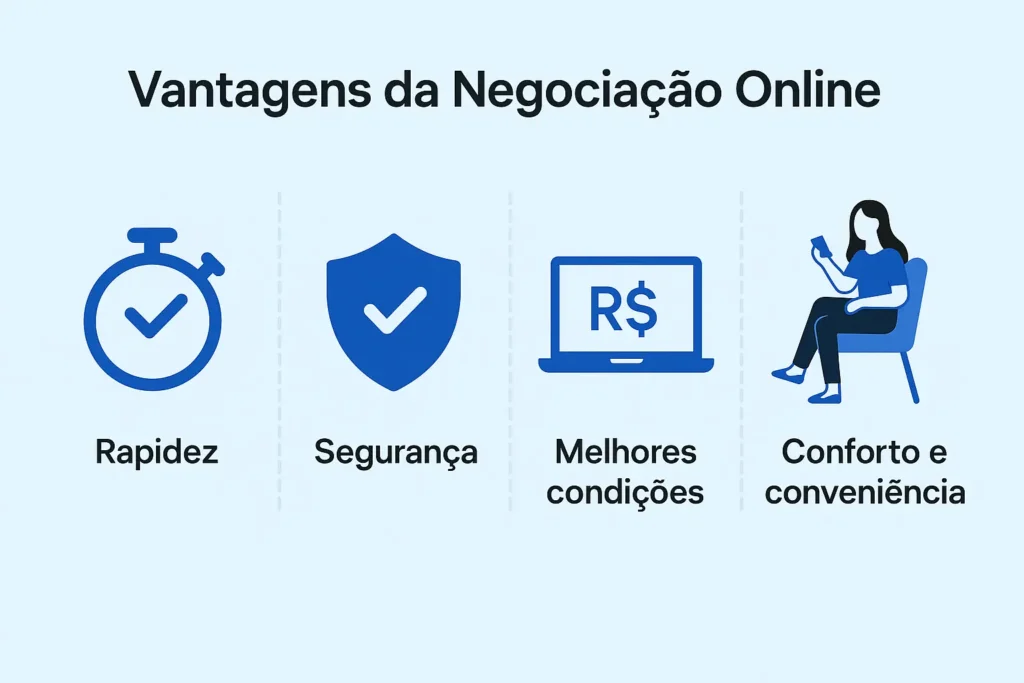 Benefícios da negociação de dívidas online